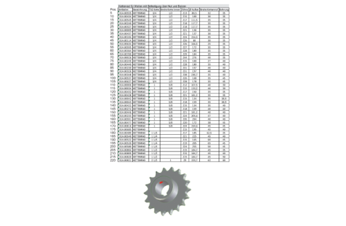 014.00522 KOŁO ZĘBATE 1X1 4 Z=15 Raiparts Grimme.png