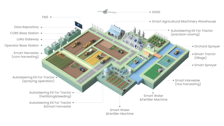 六屏 farm management (1) (1).png